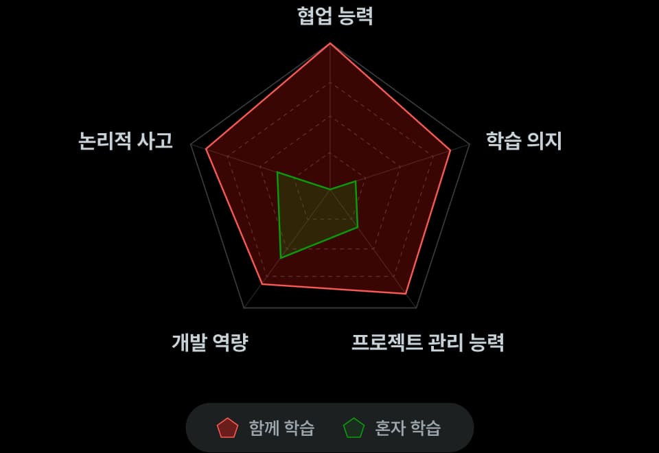 skillgraph